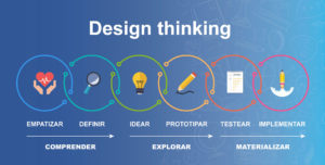 Design thinking en el aula